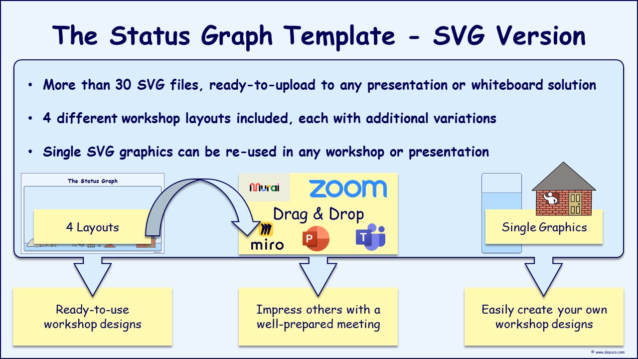 Status Graph Template for Retrospective Meetings