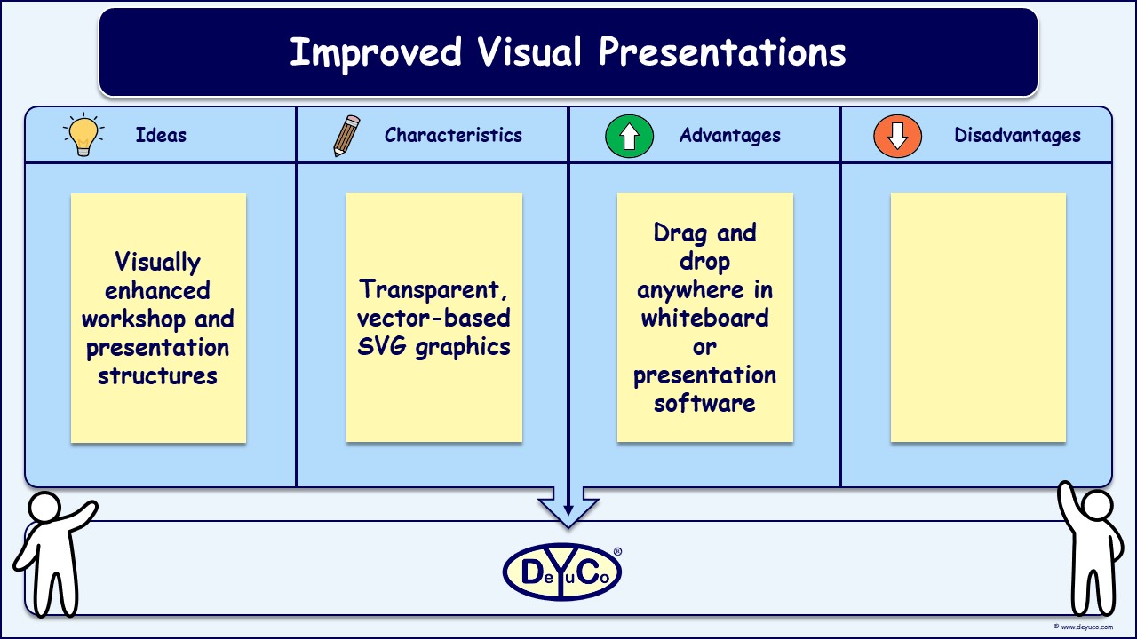 Brainstorm new ideas and analyze their advantages and disadvantages