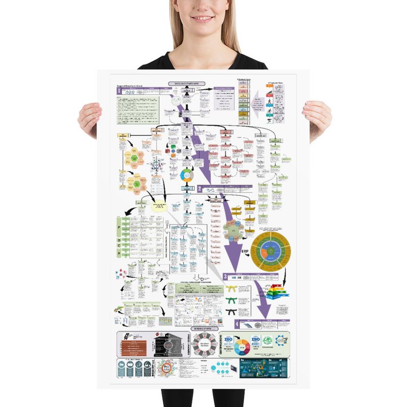 Printed Business Poster - Operational Excellence