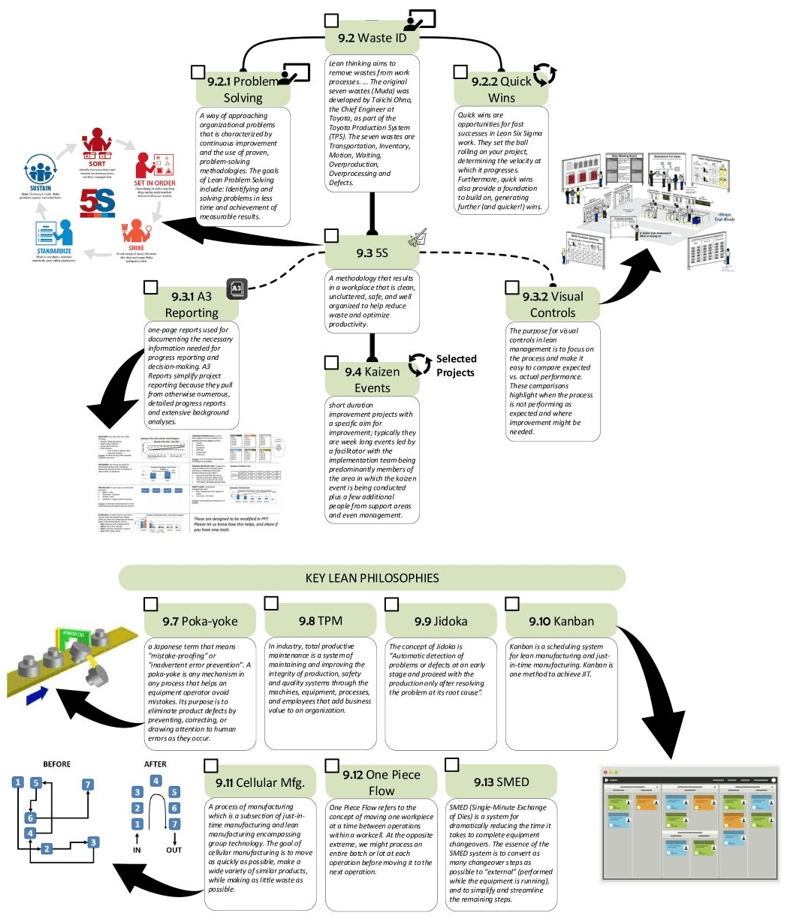 Printed Business Poster - Operational Excellence