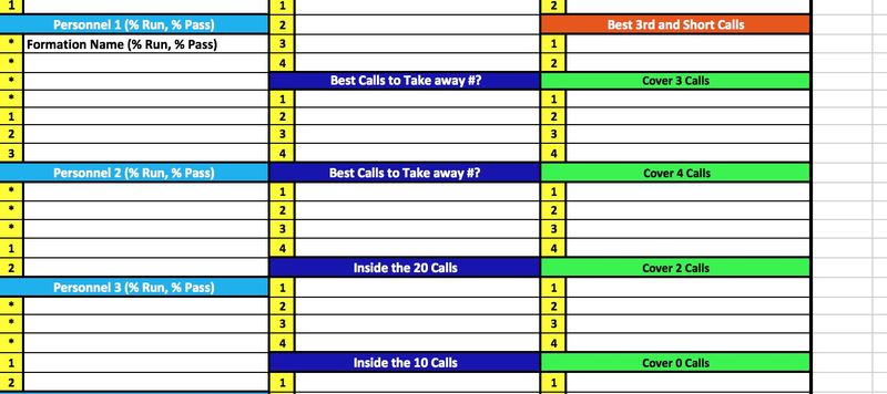 Defensive Game and Practice Planning Packet