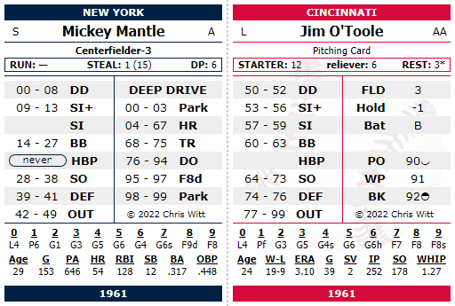 1961 MAJOR LEAGUE BASEBALL STANDINGS EXPANDED STANDINGS visual data 7