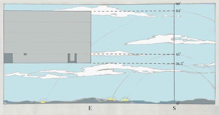 Article: Do the Chambers of Dynasty IV Pyramids Contain Solar Transit Data in their Vertical Designs