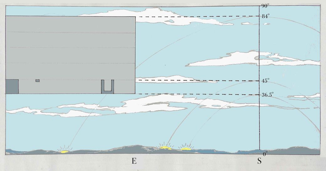 Article: Do the Chambers of Dynasty IV Pyramids Contain Solar Transit Data in their Vertical Designs