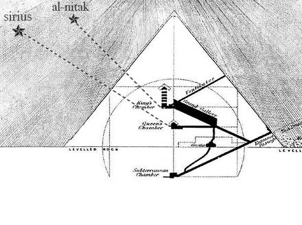 Article: Evidence of Midnight Stellar Alignments in the Great Pyramid and the Bent Pyramid
