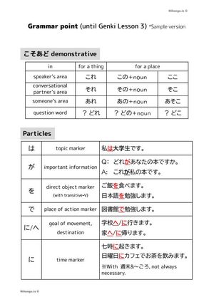 こそあど demonstratives and Particles (Free)
