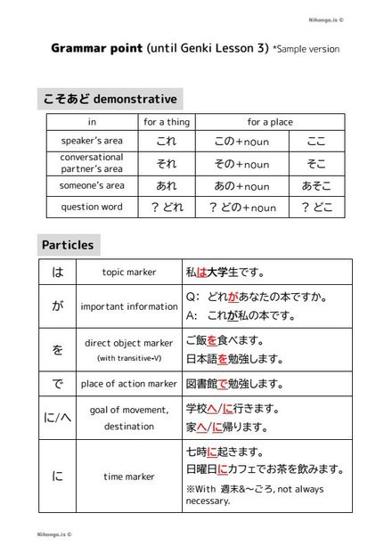 こそあど demonstratives and Particles (Free)
