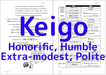 Keigo explanation