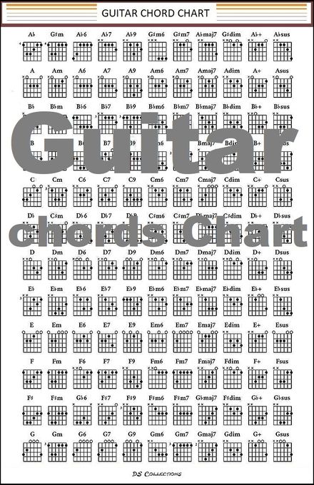 Guitar Chords Chart