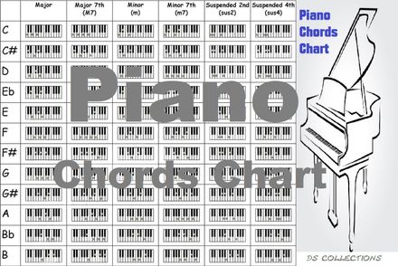 Piano Chords Chart