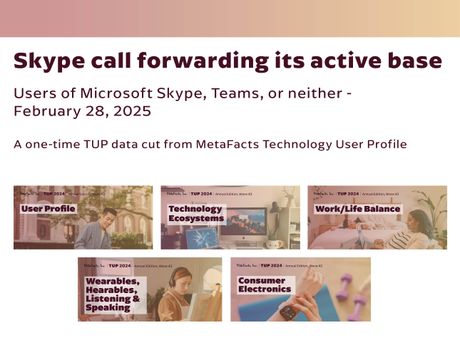 Skype call forwarding its active base - users of Microsoft Skype, Teams or neither - a TUP data cut