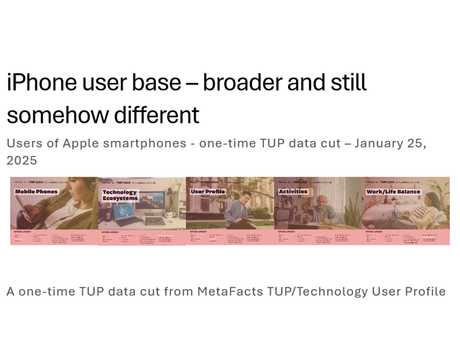 iPhone user base–broader and still somehow different - Apple iPhone users - a one-time TUP data cut