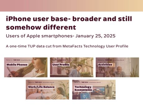 iPhone user base–broader and still somehow different - Apple iPhone users - a one-time TUP data cut