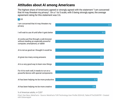 Pro and con attitudes make AI a pushmi-pullyu