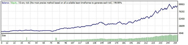 Free download - Forex robot for automated trading based on Scalping (Scalper)