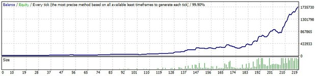 Forex robot based on ATR and moving average indicators