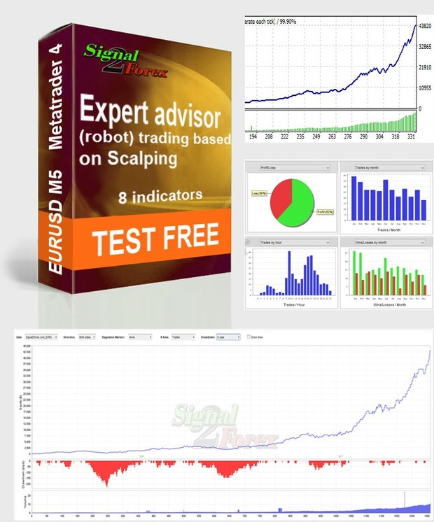 Free download - Forex robot for automated trading based on Scalping (Scalper)
