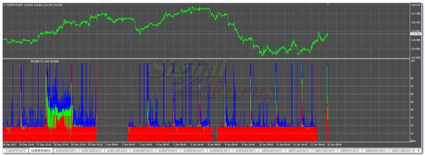 Scam forex broker indicator (Spread indicator)