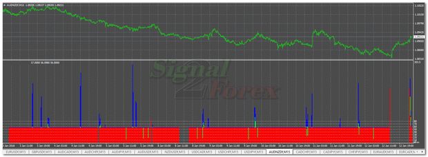 Scam forex broker indicator (Spread indicator)