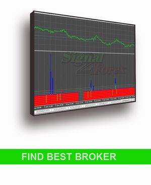 Scam forex broker indicator (Spread indicator)