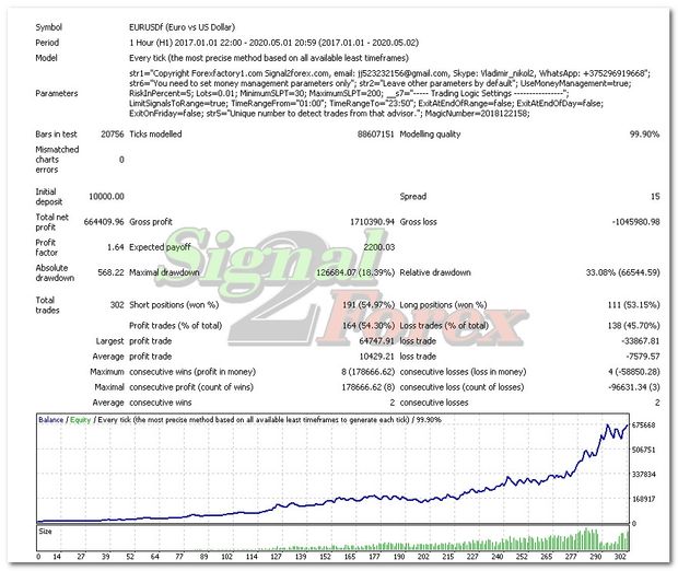 EA Indigo trader 2023