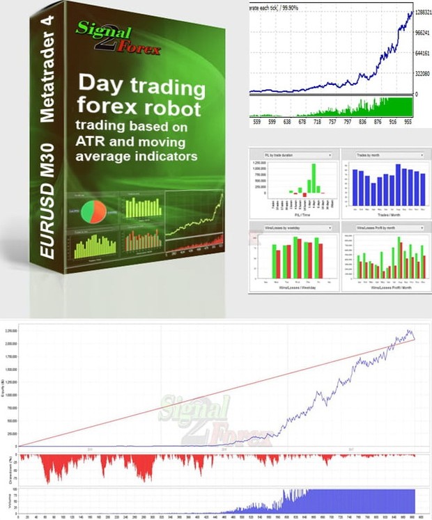 Forex robot based on ATR and moving average indicators