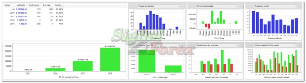 Free download - Forex robot for automated trading based on Scalping (Scalper)