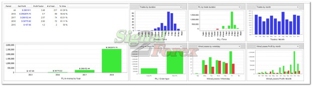 Forex robot based on ATR and moving average indicators