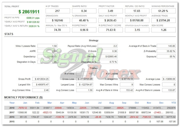 Forex robot based on ATR and moving average indicators
