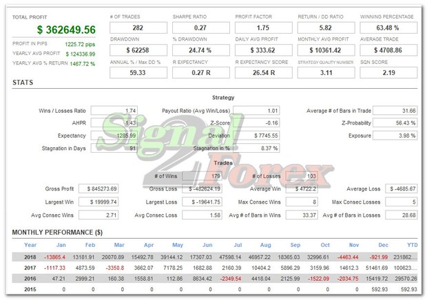 Free download - Forex robot for automated trading based on Scalping (Scalper)