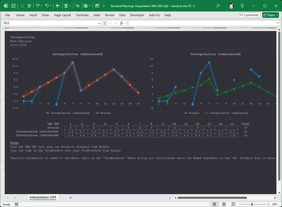 Interpolation