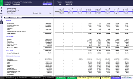 SaaS Scale-Up Financial Model