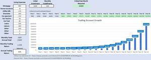 Trading Account Growth/Critical Net Worth