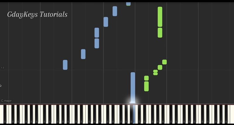 The Weeknd - The Birds Pt 2 - Gdaykeys Video Tutorial