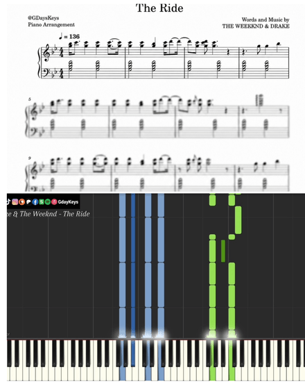 Drake &amp; The Weeknd - The Ride (Sheet Music &amp; Video tutorial pack)