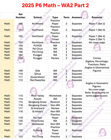 2025 P6 Math - WA2 Part 2