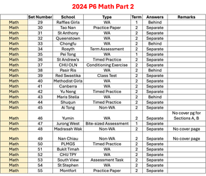 2024 P6 Math Part 2 - WA2