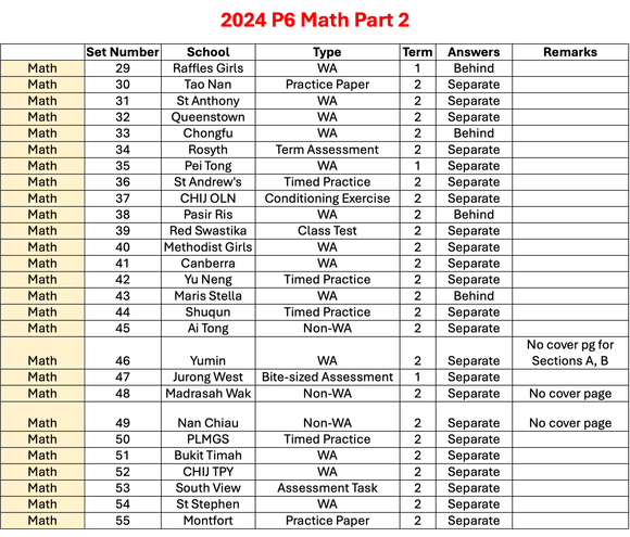 2024 P6 Math Part 2 - WA2