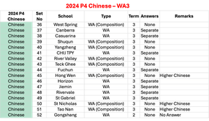 2024 P4 Chinese - WA3