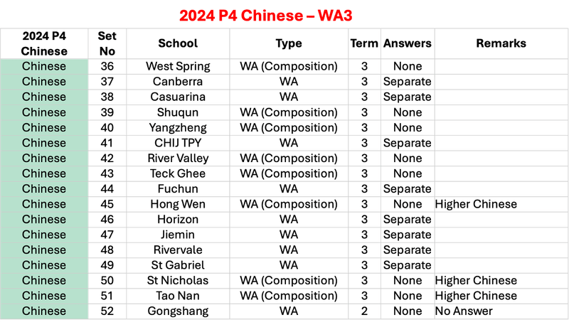 2024 P4 Chinese - WA3