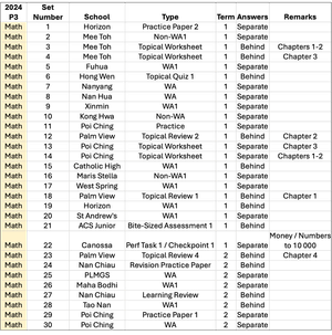 2024 P3 Math Part 1 - WA1 and WA2