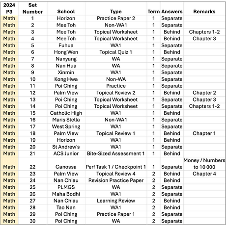 2024 P3 Math Part 1 - WA1 and WA2