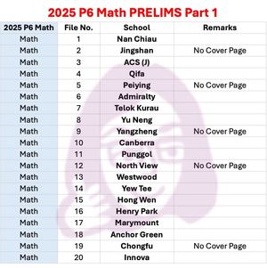 2025 P6 Math - PRELIMS Set 1