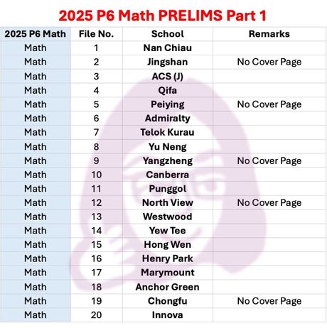 2025 P6 Math - PRELIMS Set 1