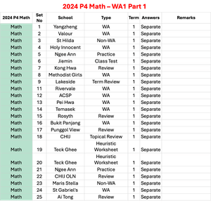 2024 P4 Math - WA1 Part 1