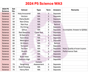 2024 P5 Science - WA3