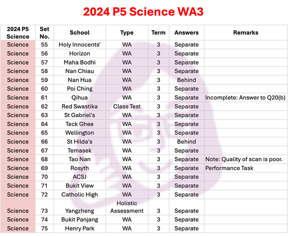 2024 P5 Science - WA3
