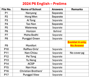 2024 P6 English - Prelims Set A