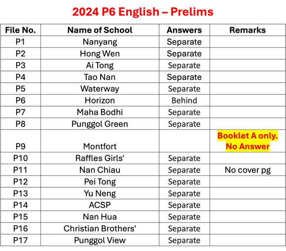2024 P6 English - Prelims Set A