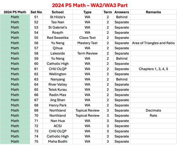 2024 P5 Math - WA2/WA3 Part 3